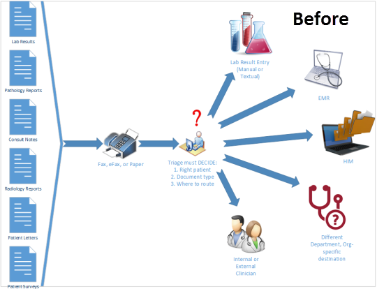 Document Management for Utility Companies