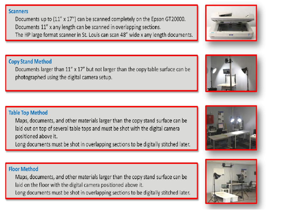 What Are Large Format Documents
